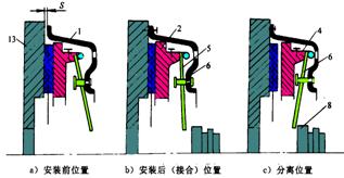 摩擦離合器的構造拆解和原理