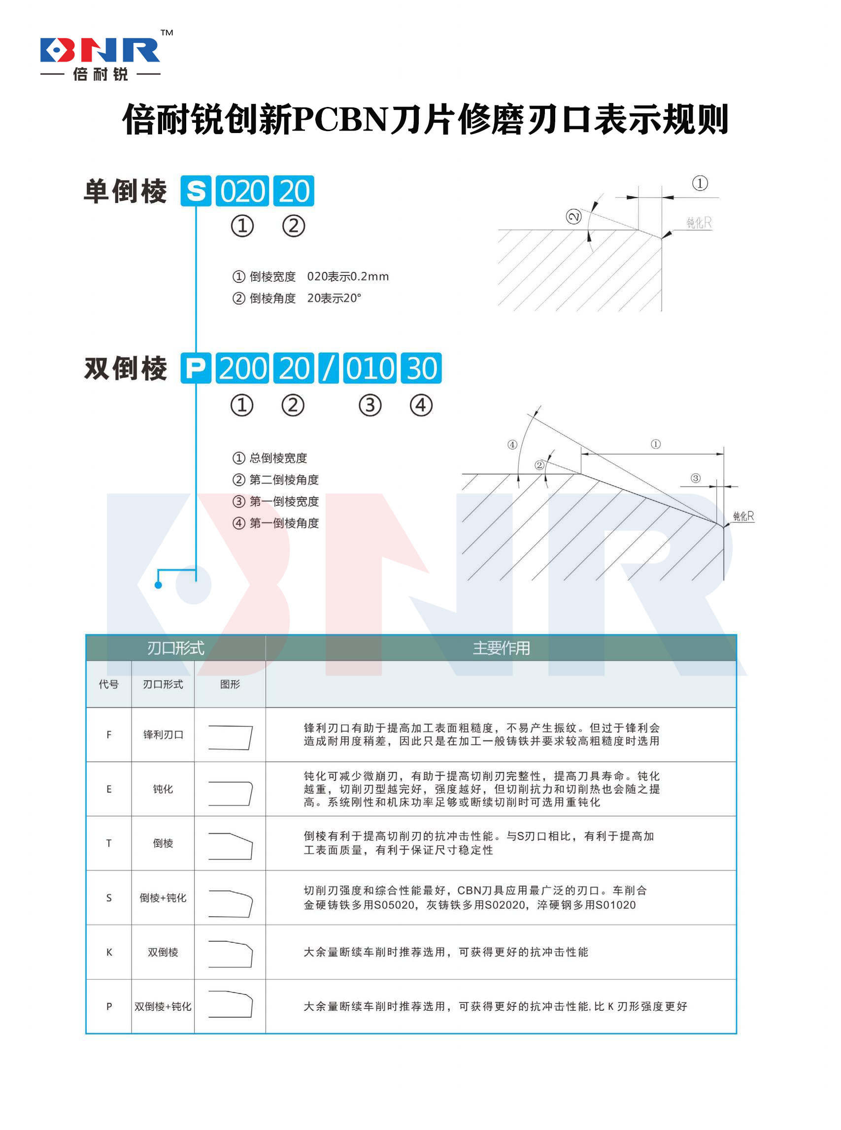 PCBN修磨刃口規則5