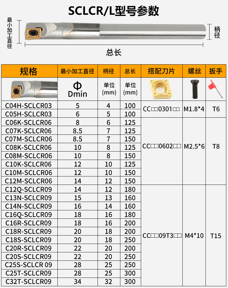 規(guī)格