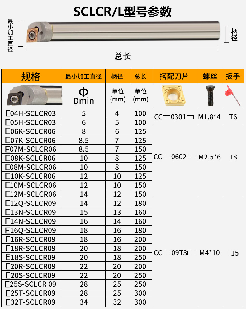 規(guī)格型號表